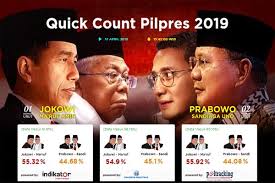 Jokowi Unggul, Quick Count Mendekati Final 